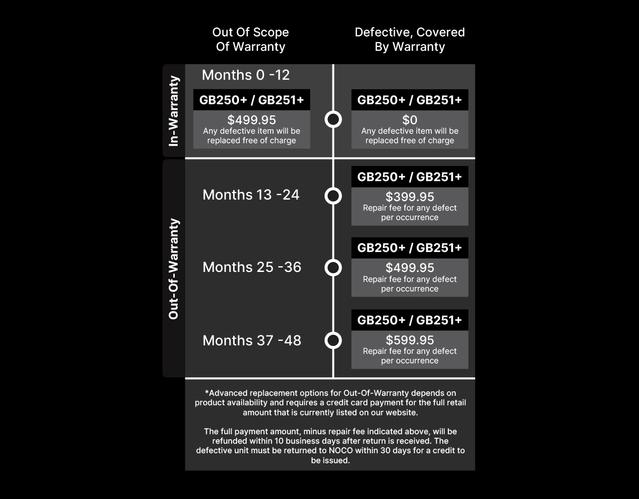 GB250 GB251 Chart