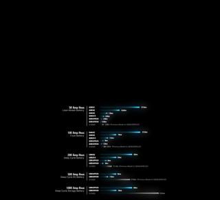 GENIUSPRO25_Charge_Times_XS