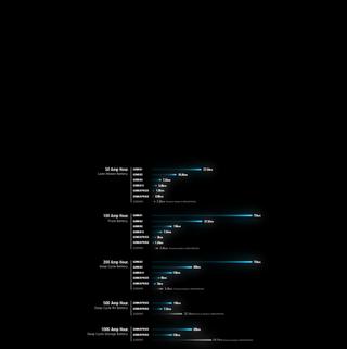 GENIUSPRO50_Charge_Times_XS