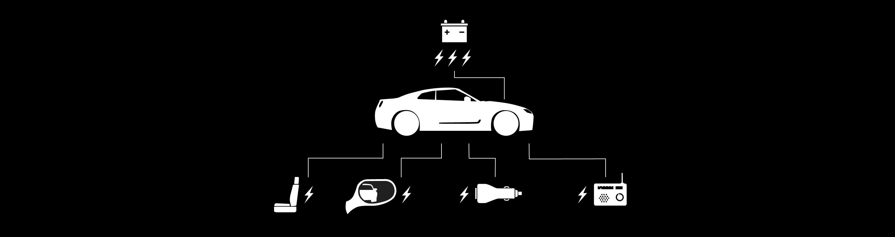 NOCO - Parasitic Battery Drain