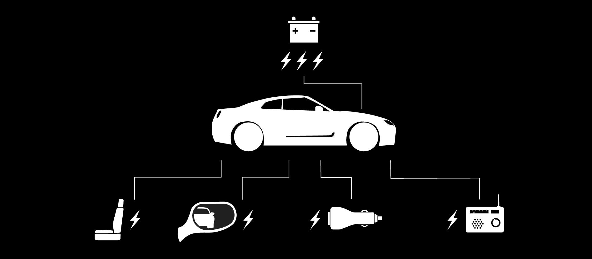 NOCO Parasitic Battery Drain Noco parasitic battery drain