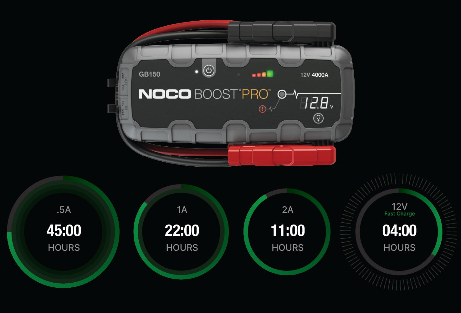 Eboost Echarging NOCO - Wall vs. 12V Charging for Boost Models