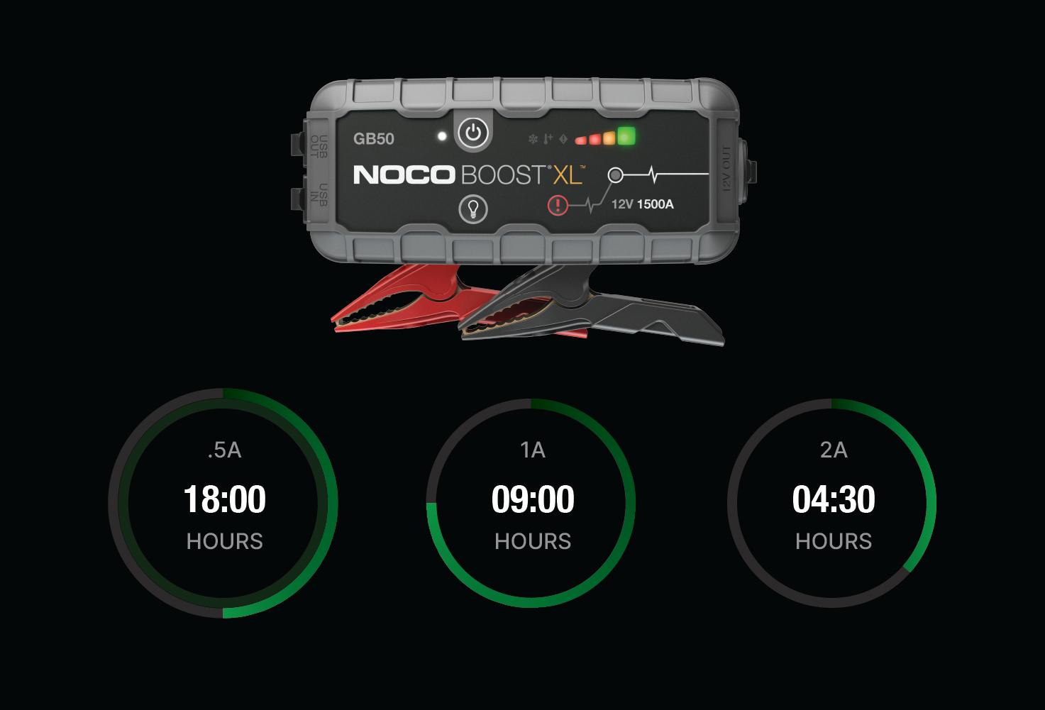 Eboost Echarging NOCO - Wall vs. 12V Charging for Boost Models