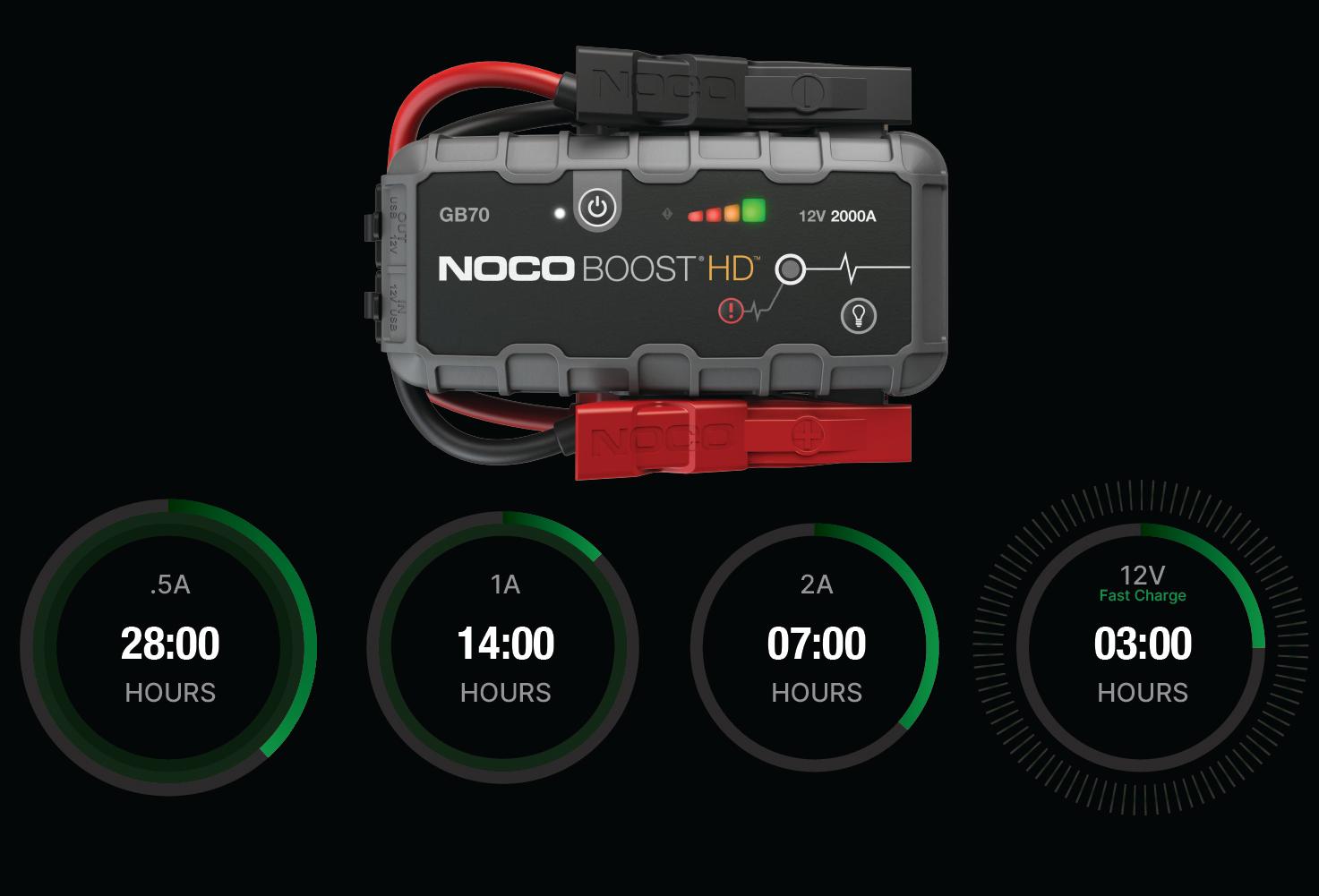 Eboost Echarging NOCO - Wall vs. 12V Charging for Boost Models