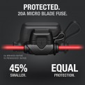 Protected. New 20A micro blade fuse is 45% smaller than old 10A fuse with equal protection