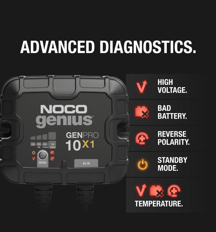 https://no.co/media/design_elements/12.5-NOCO-Genius-GEN-Advanced-Diagnostics-2.jpg