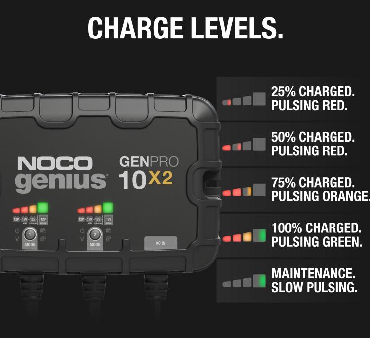 NOCO - 2-Bank 20A On-Board Battery Charger - GENPRO10X2