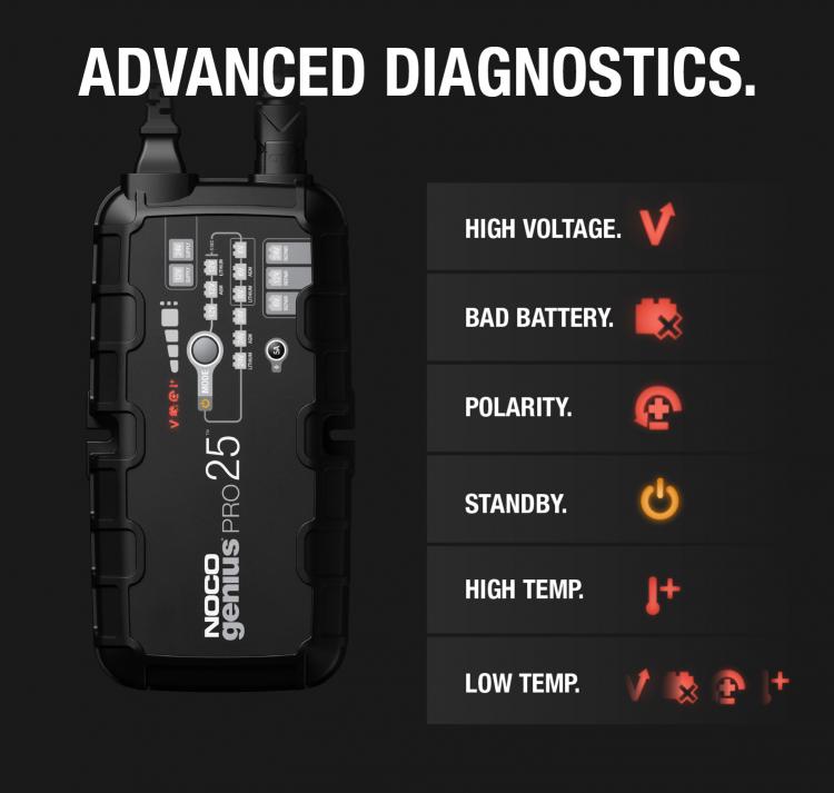 25A Professional Battery Charger - GENIUSPRO25 - NOCO