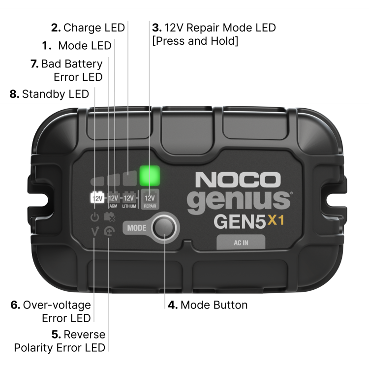 Understanding the Interface on GEN5X1