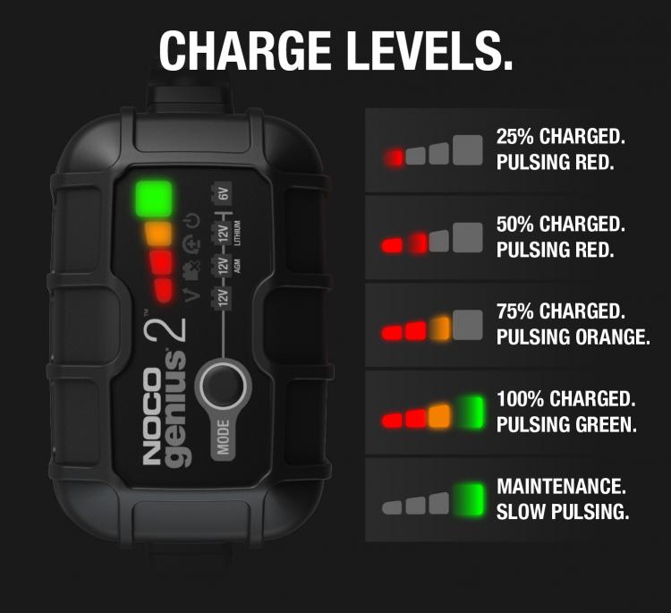 NOCO GENIUS2, 2A Smart Car Battery Charger, 6V and 12V Automotive Charger,  Battery Maintainer, Trickle Charger, Float Charger and Desulfator for