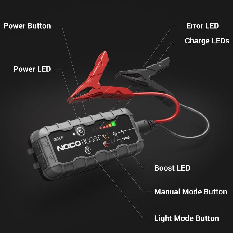 NOCO Boost XL GB50 –1500 A, 12 V – Bloc d'alimentation pour démarrage de  secours portable UltraSafe au lithium, chargeur de batterie de voiture et  câbles de démarrage résistants, pour les moteurs