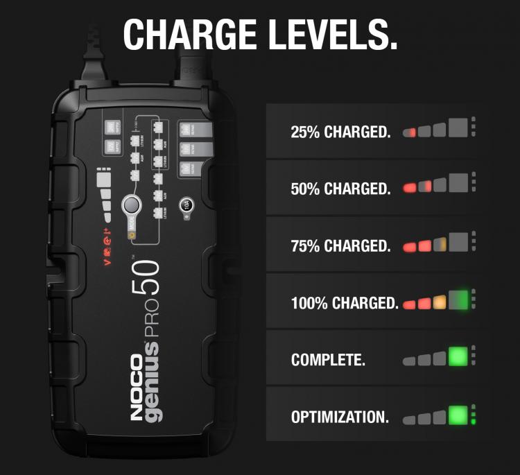  Noco Genius Battery Charger G750- All 6V & 12V Scooters