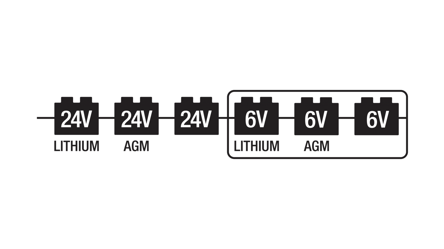 6V / 24V Mode LEDs [Press and Hold]