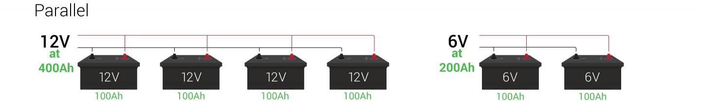 Blog - Wiring Batteries In Series And In Parallel