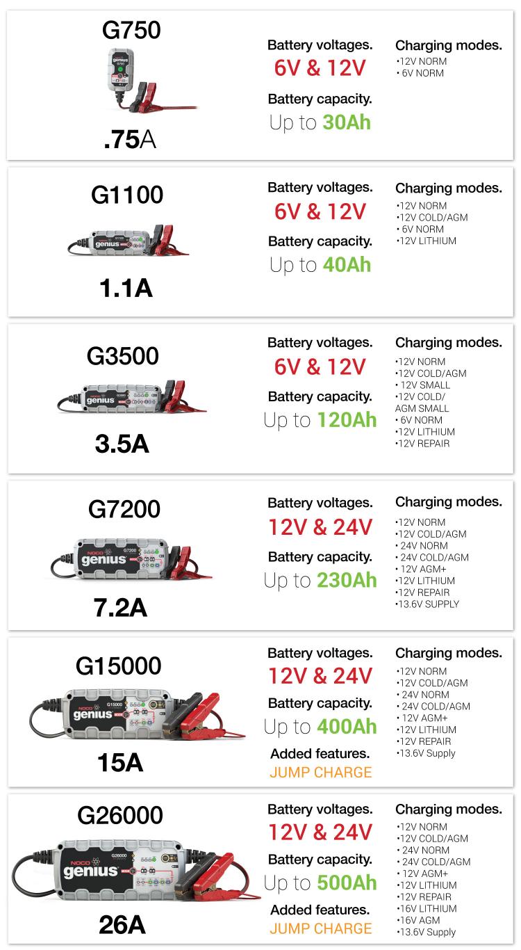 Motorcycle Battery Comparison Chart