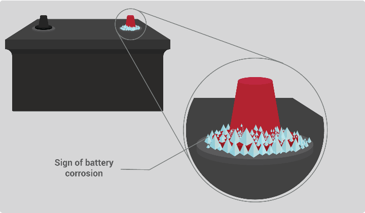Blue Stuff On A Car Battery: What Is It And How To Remove It  