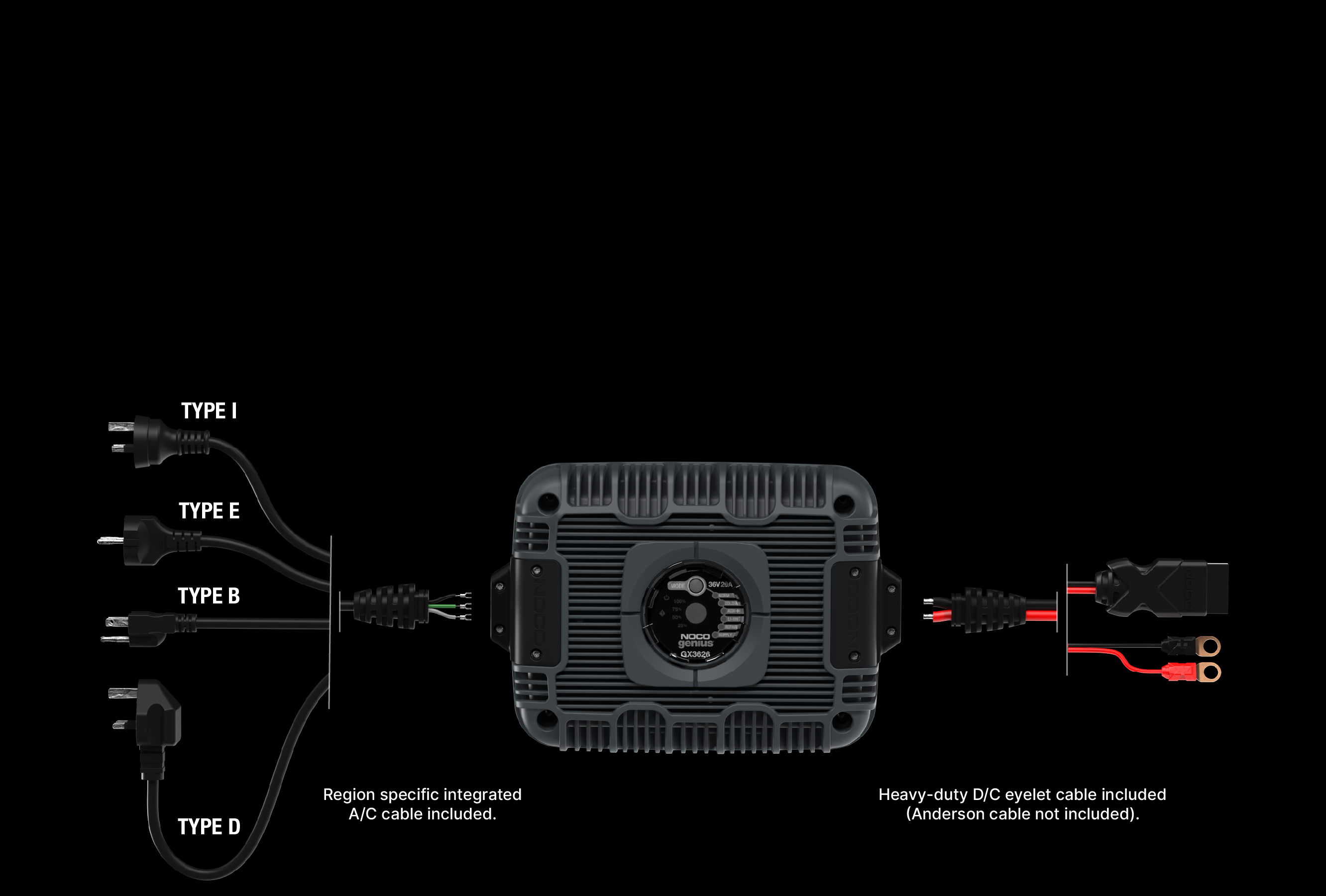NOCO - 36V Industrial Battery Charger - GX3626