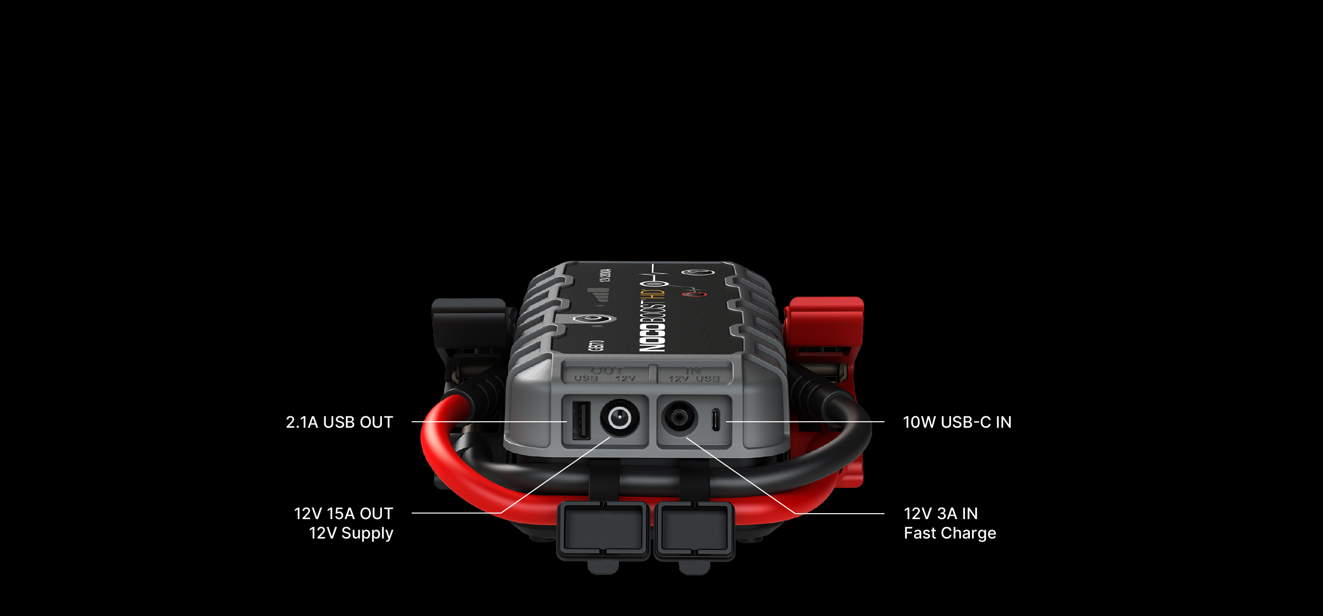 NOCO GB70 USB in and out charging ports
