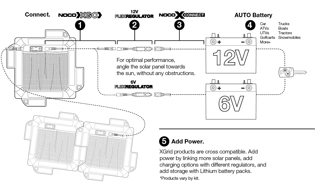 Connecting to Your Vehicle's Battery